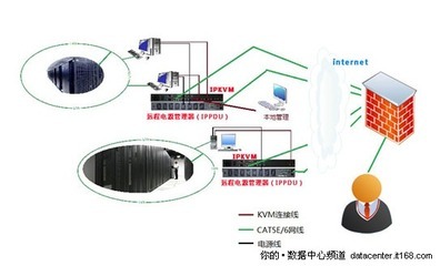 6大優勢 ?？颠h程KVM助力數字化校園建設