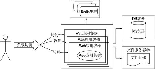 分布式系統的發展歷程與數字監控系統開發 演進、挑戰與融合