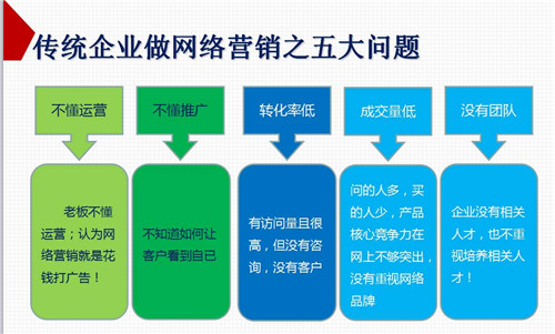 擁抱全網(wǎng)營(yíng)銷G3云推廣 打破單一，開啟企業(yè)互聯(lián)網(wǎng)銷售新篇章